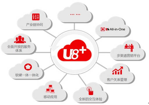 用友U8+ 成长型企业管理与电子商务平台
