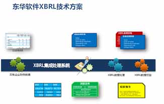 XBRL集成处理系统